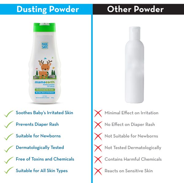 Buy Mamaearth Dusting Powder with Organic Oatmeal and Arrowroot Powder ...