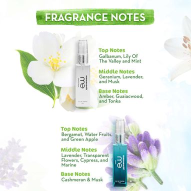 Mamaearth ME Discovery Set fragrance notes