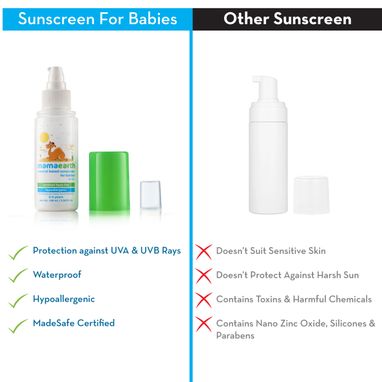 Mamaearth sunscreen for baby